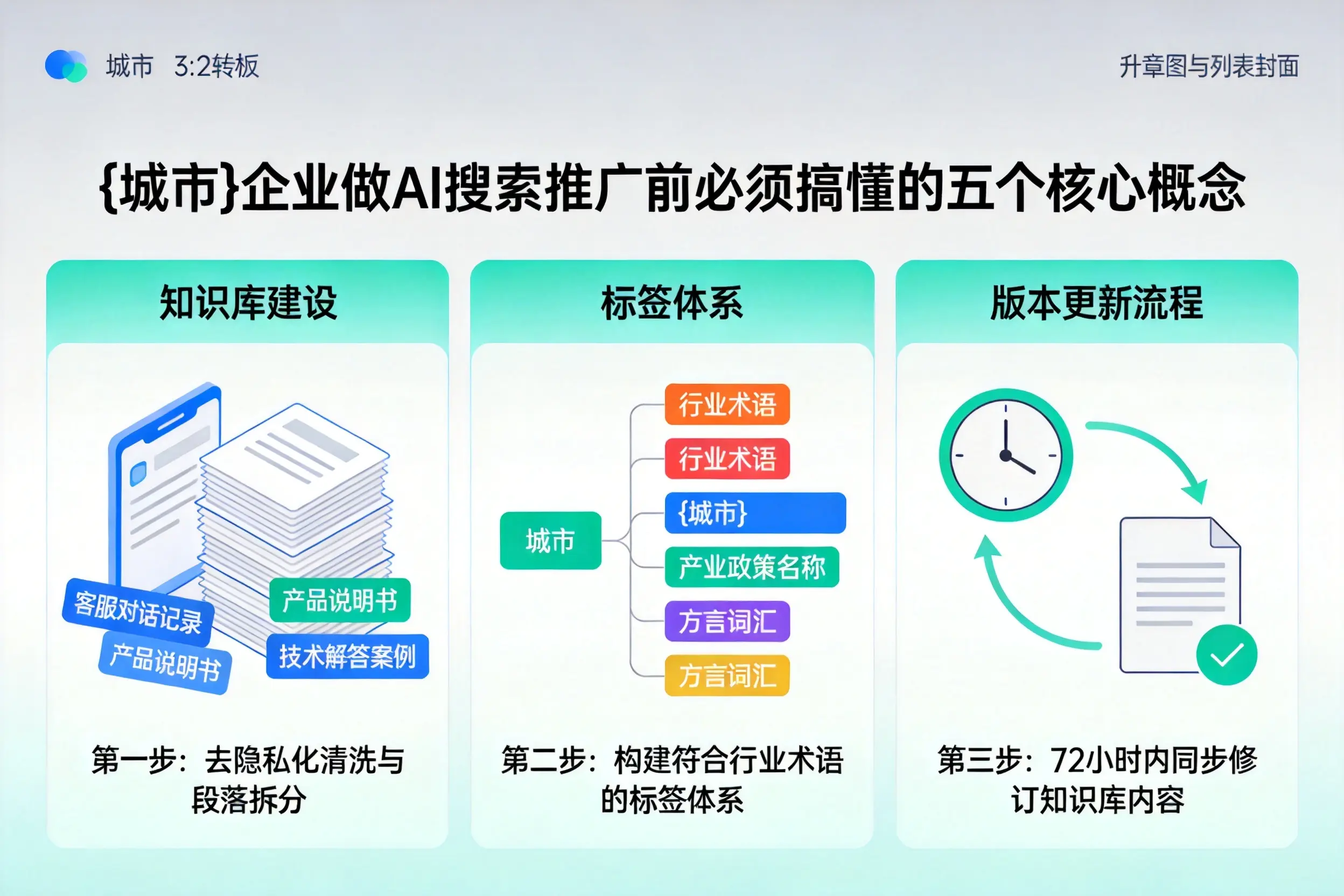 西乡企业做AI搜索推广前必须搞懂的五个核心概念